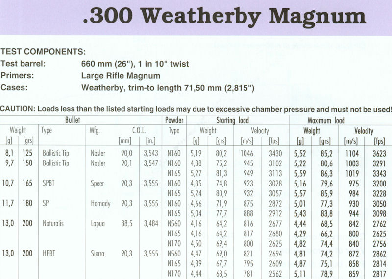 300 Weatherby Magnum(1)